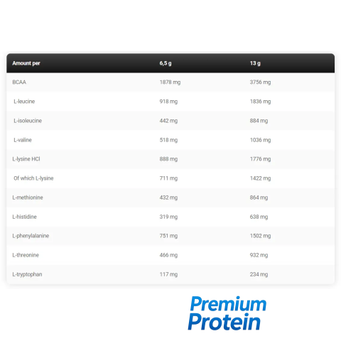 Kevin Levrone EAA 390 g