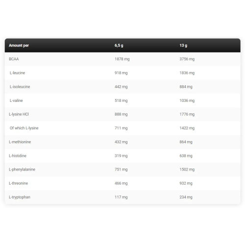 Kevin Levrone EAA 390 g