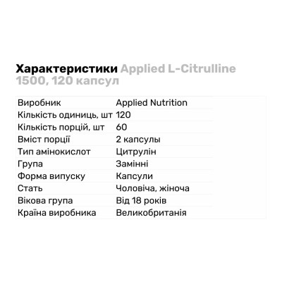 Applied Nutrition L-Citrulline 1500, 120 капсул