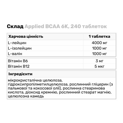 Applied Nutrition BCAA 6K, 240 таблеток