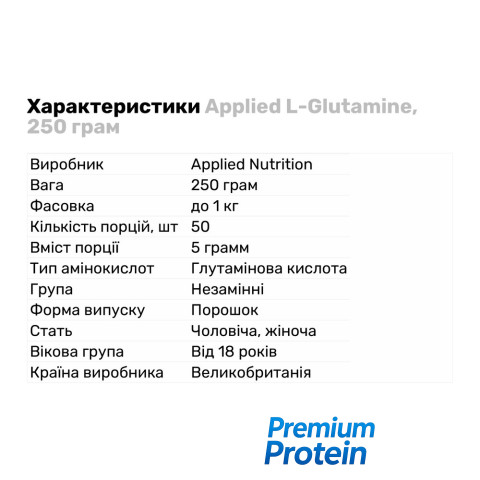 Applied Nutrition L-Glutamine, 250 грамм
