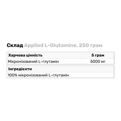 Applied Nutrition L-Glutamine, 250 грамм