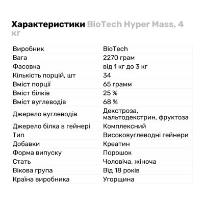 BioTech Hyper Mass, 2.27 кг